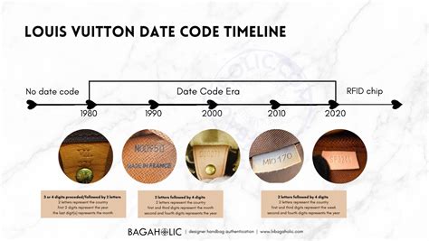 lv date codes guide